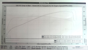 E46 M3 Dyno with Euro Header