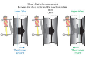 Wheel Offset Examples