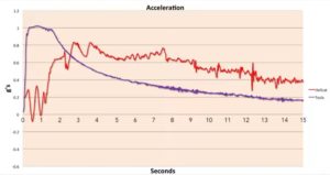 Tesla vs. Hellcat acceleration