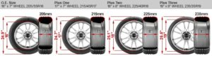 Graphic showing difference of wheel diameters